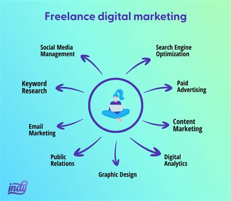 Getting Started in Freelance Marketing